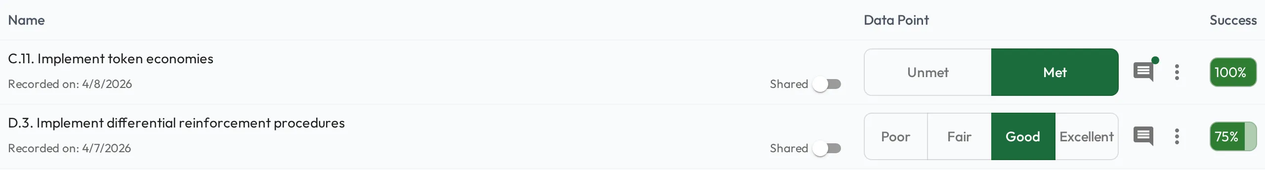Two draft observations carried into a session, each showing the date it was recorded and a Shared toggle ready to publish it.
