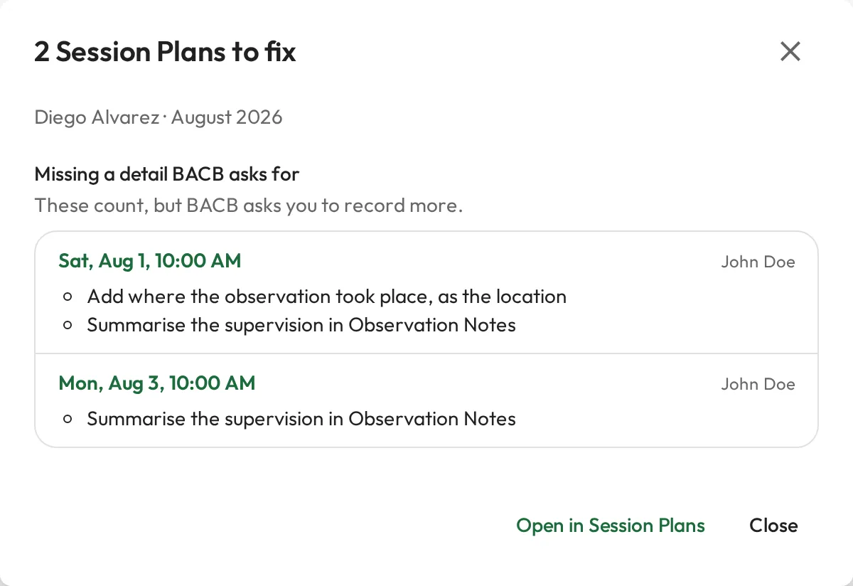 The 2 Session Plans to fix dialog for a trainee's closed month, listing each Session Plan's date, its supervisor, and what it misses, with Open in Session Plans and Close buttons.