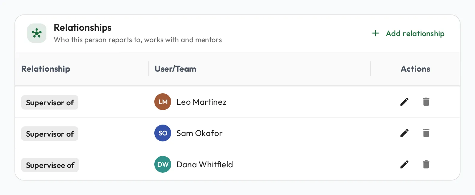The Relationships card on a profile: an Add relationship button in the header, and rows below pairing a relationship side, Supervisor of or Supervisee of, with a person.