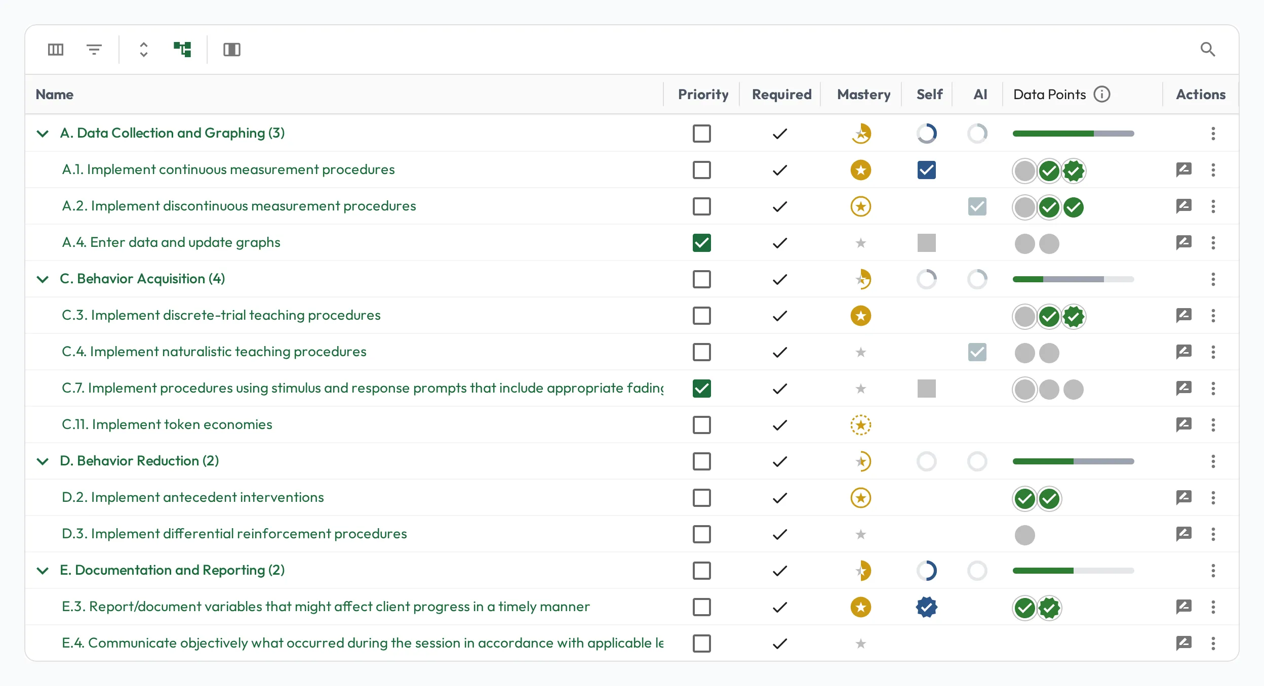 The skills grid on a profile, with skill groups expanded to show Priority and Required flags, a Mastery medallion, and recent results in the Self, AI and Data Points columns for most skills.