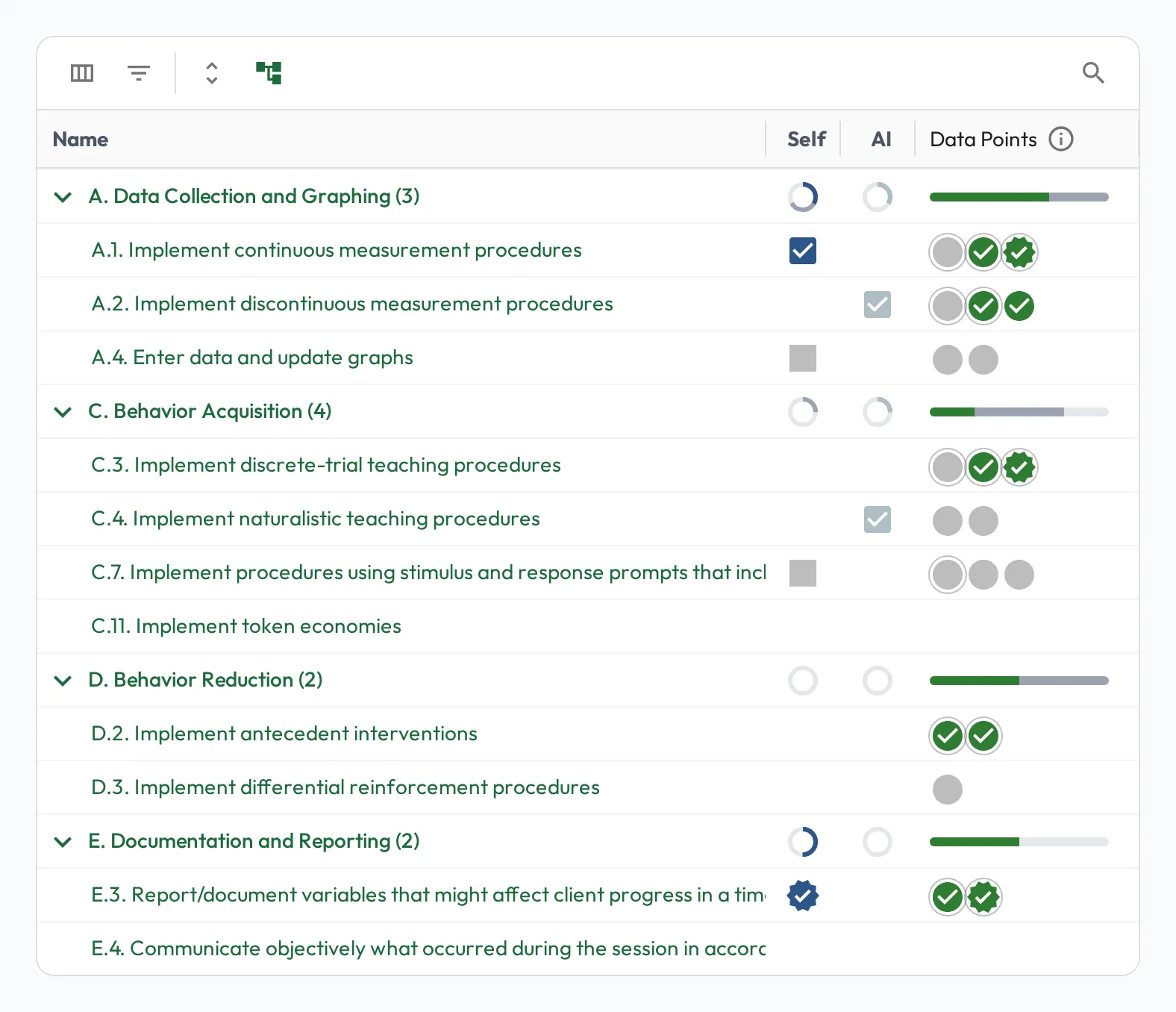 The skills grid showing only the Self, AI, and Data Points columns, with recent results filled in for most skills.