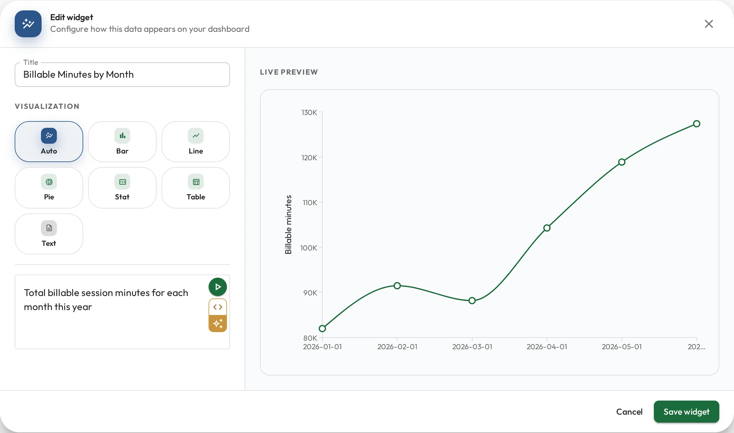 The dashboard widget editor: the query, written in plain English, beside a live line chart preview.